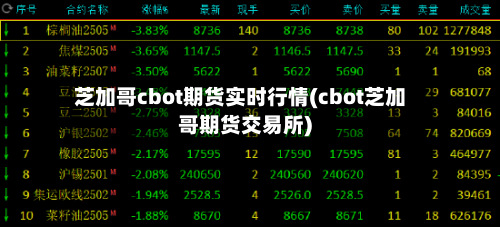 芝加哥cbot期货实时行情(cbot芝加哥期货交易所)