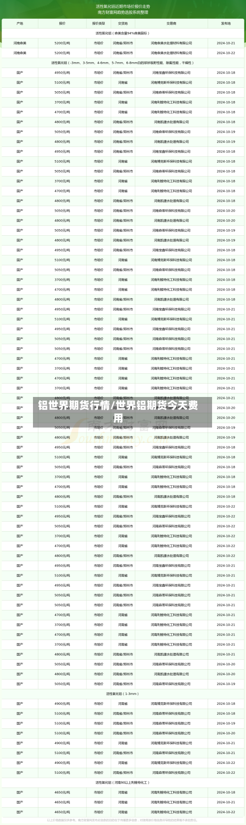 铝世界期货行情/世界铝期货今天费用