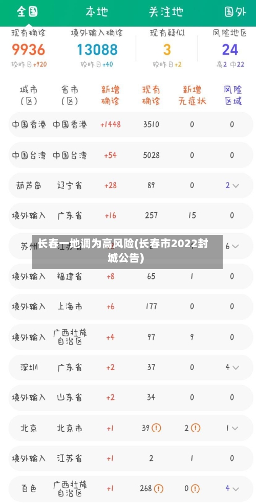 长春一地调为高风险(长春市2022封城公告)-第2张图片
