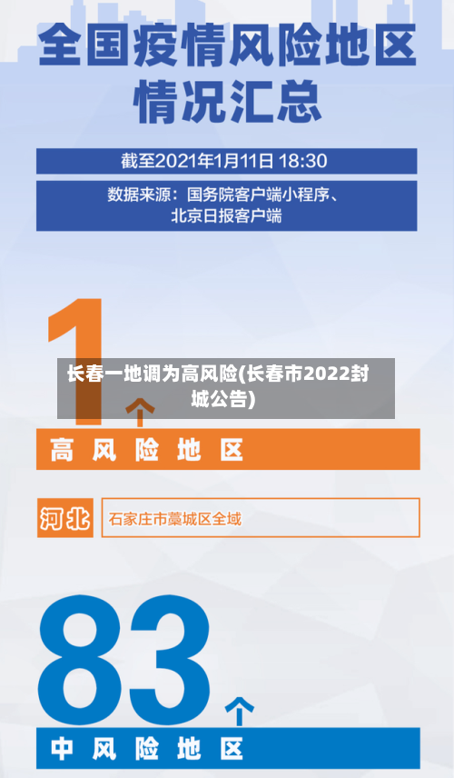 长春一地调为高风险(长春市2022封城公告)