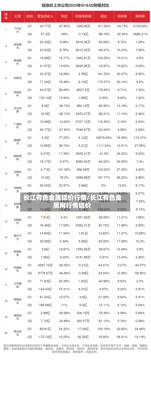 长江有色金属铝价行情/长江有色金属网行情铝价
