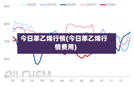 今日苯乙烯行情(今日苯乙烯行情费用)
