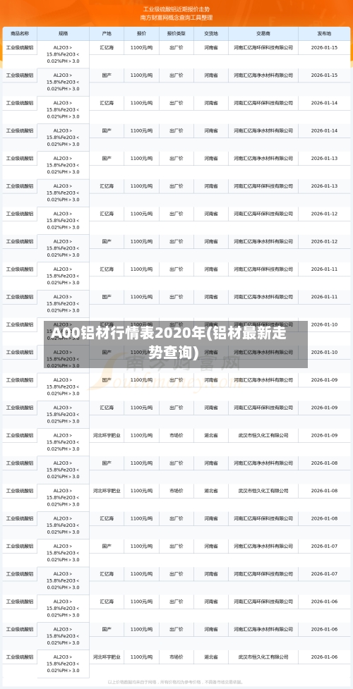 A00铝材行情表2020年(铝材最新走势查询)-第2张图片