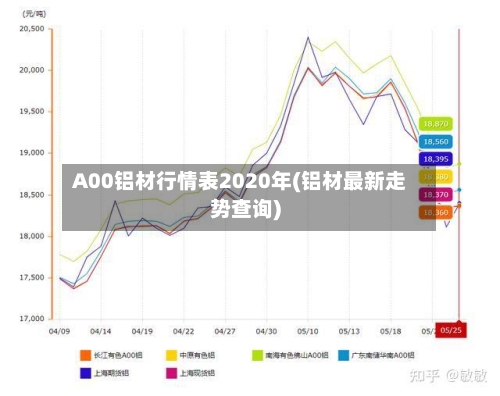 A00铝材行情表2020年(铝材最新走势查询)