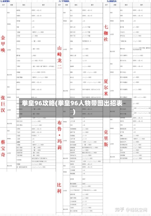 拳皇96攻略(拳皇96人物带图出招表)