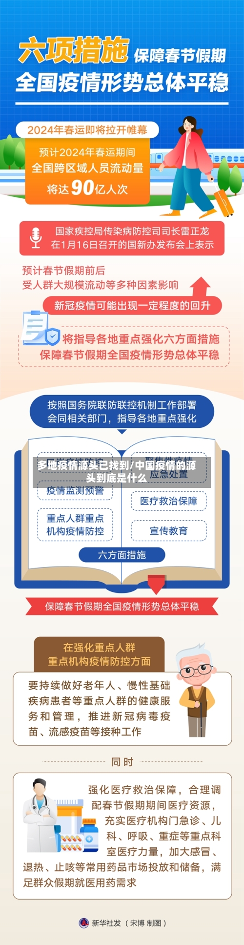 多地疫情源头已找到/中国疫情的源头到底是什么-第2张图片