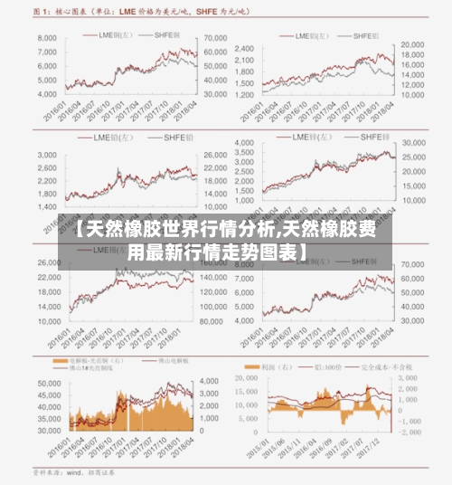 【天然橡胶世界行情分析,天然橡胶费用最新行情走势图表】