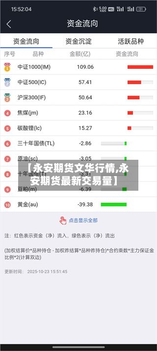 【永安期货文华行情,永安期货最新交易量】