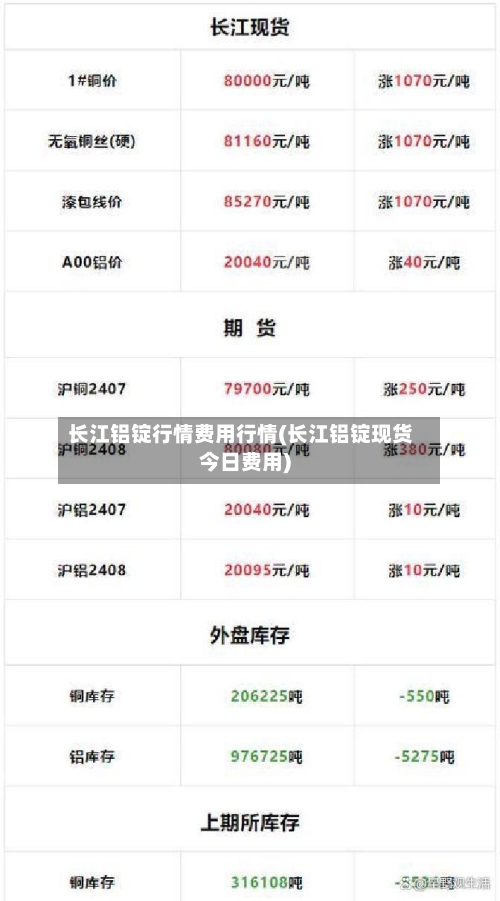 长江铝锭行情费用行情(长江铝锭现货今日费用)
