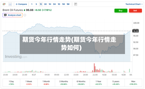 期货今年行情走势(期货今年行情走势如何)-第2张图片