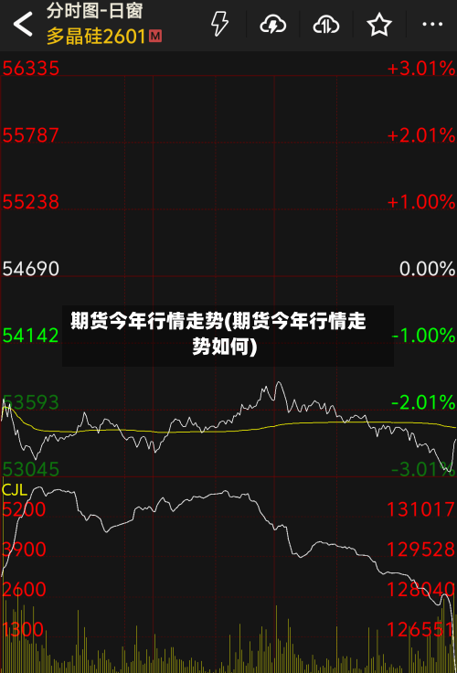 期货今年行情走势(期货今年行情走势如何)-第3张图片