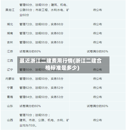 最近浙江二建费用行情(浙江二建合格标准是多少)