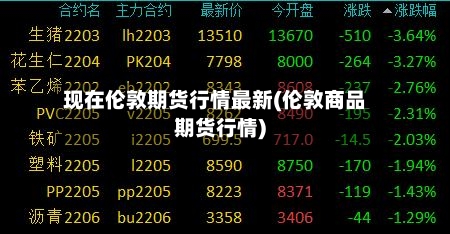 现在伦敦期货行情最新(伦敦商品期货行情)-第3张图片