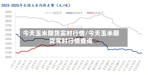 今天玉米期货实时行情/今天玉米期货实时行情查询-第2张图片