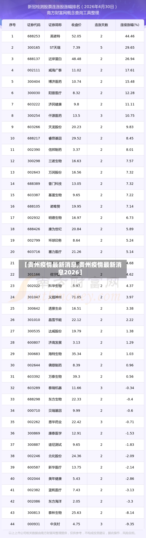 【贵州疫情最新消息,贵州疫情最新消息2026】-第2张图片