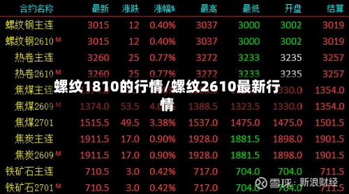 螺纹1810的行情/螺纹2610最新行情
