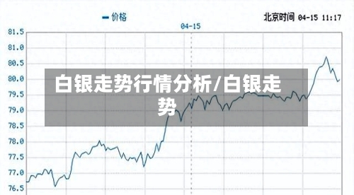 白银走势行情分析/白银走势-第2张图片