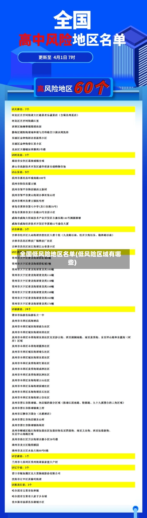 全国低风险地区名单(低风险区域有哪些)