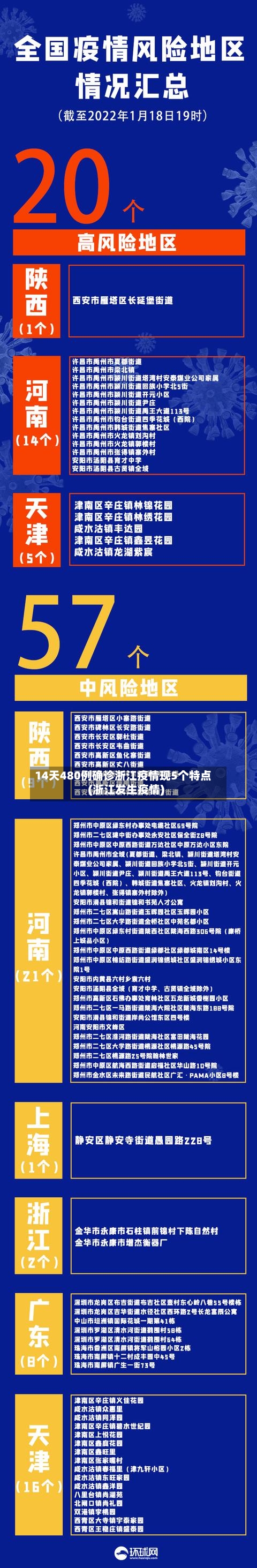 14天480例确诊浙江疫情现5个特点(浙江发生疫情)-第3张图片