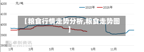 【粮食行情走势分析,粮食走势图】-第2张图片