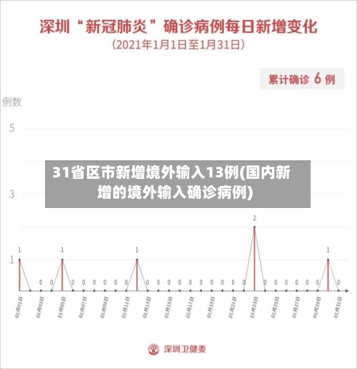 31省区市新增境外输入13例(国内新增的境外输入确诊病例)-第2张图片