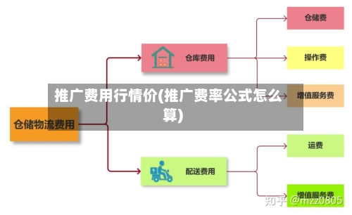 推广费用行情价(推广费率公式怎么算)-第2张图片
