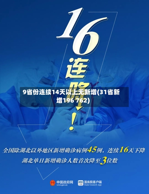 9省份连续14天以上无新增(31省新增196 762)-第2张图片