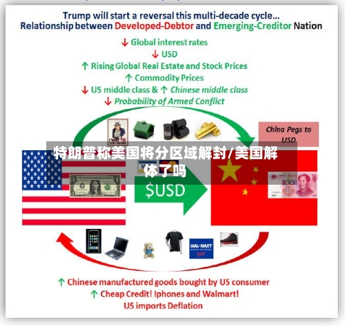 特朗普称美国将分区域解封/美国解体了吗-第3张图片