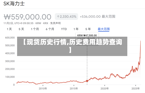 【现货历史行情,历史费用趋势查询】