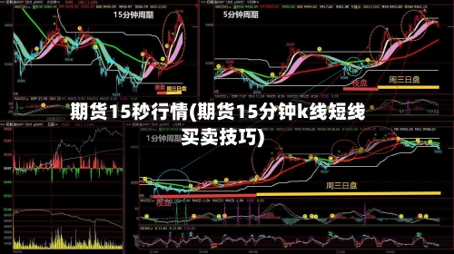 期货15秒行情(期货15分钟k线短线买卖技巧)-第2张图片