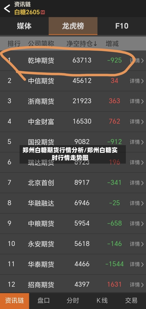 郑州白糖期货行情分析/郑州白糖实时行情走势图-第2张图片