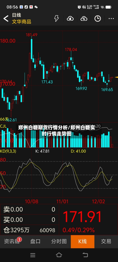 郑州白糖期货行情分析/郑州白糖实时行情走势图