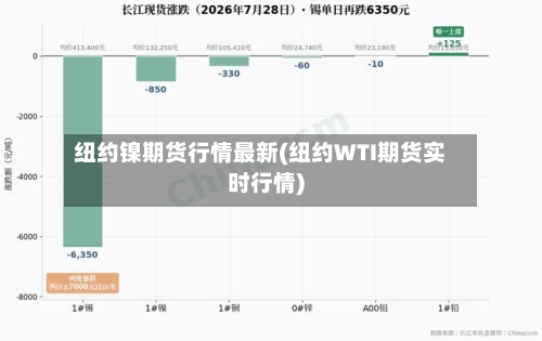 纽约镍期货行情最新(纽约WTI期货实时行情)