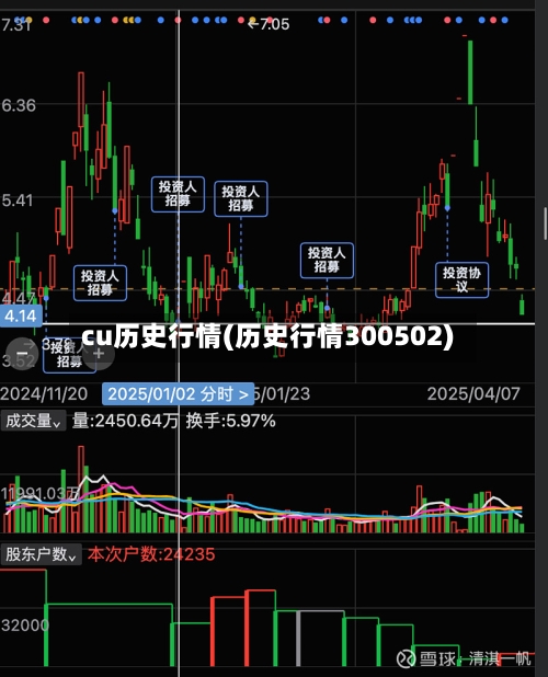 cu历史行情(历史行情300502)