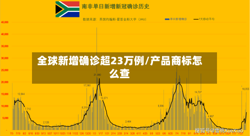 全球新增确诊超23万例/产品商标怎么查