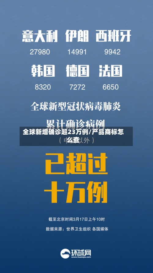 全球新增确诊超23万例/产品商标怎么查-第3张图片