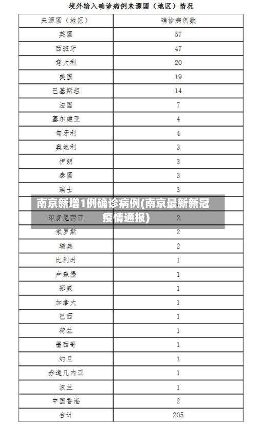 南京新增1例确诊病例(南京最新新冠疫情通报)