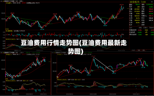 豆油费用行情走势图(豆油费用最新走势图)