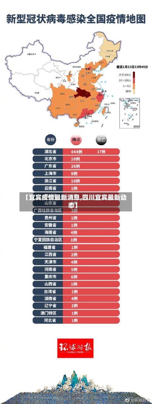 【宜宾疫情最新消息,四川宜宾最新动态】-第2张图片