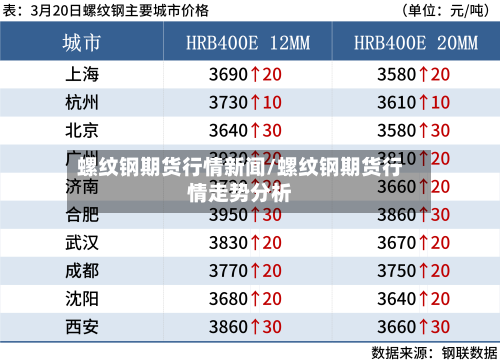 螺纹钢期货行情新闻/螺纹钢期货行情走势分析