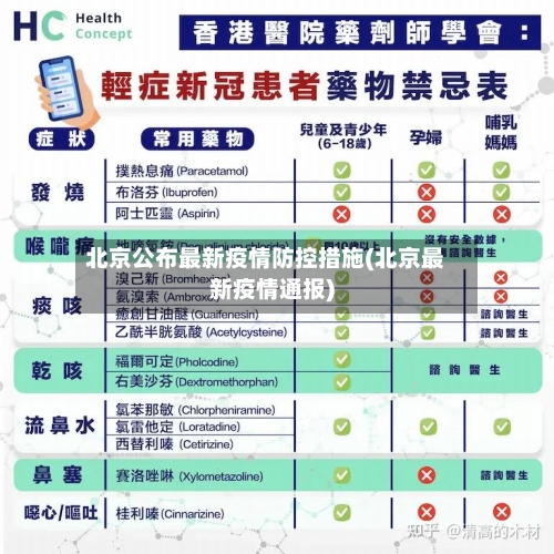 北京公布最新疫情防控措施(北京最新疫情通报)