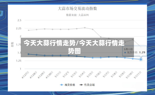 今天大蒜行情走势/今天大蒜行情走势图