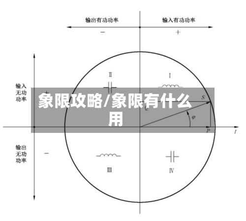象限攻略/象限有什么用-第2张图片