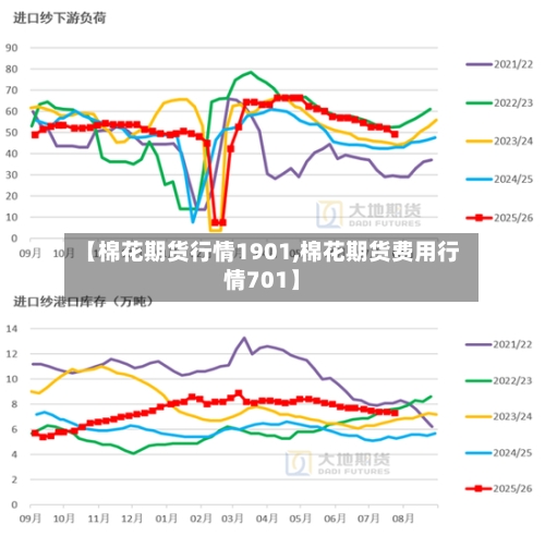 【棉花期货行情1901,棉花期货费用行情701】