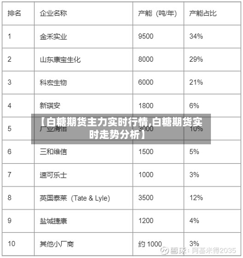 【白糖期货主力实时行情,白糖期货实时走势分析】-第2张图片