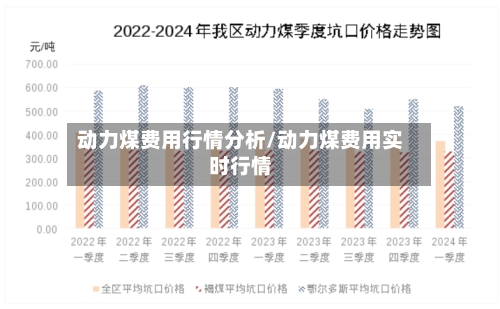 动力煤费用行情分析/动力煤费用实时行情