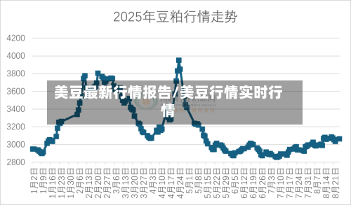 美豆最新行情报告/美豆行情实时行情-第2张图片