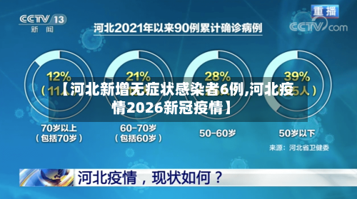 【河北新增无症状感染者6例,河北疫情2026新冠疫情】