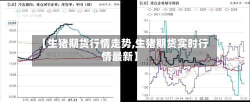 【生猪期货行情走势,生猪期货实时行情最新】