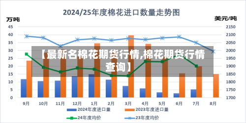 【最新名棉花期货行情,棉花期货行情查询】-第2张图片